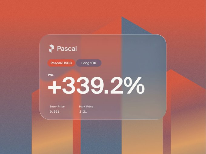 A stylized fintech/crypto trading interface card on an orange-red gradient background, showing 'Pascal' with a 'Long 10X' position on the Pascal/USDC pair, displaying a PNL of '+339.2%', entry price 0.091, and mark price 2.21.