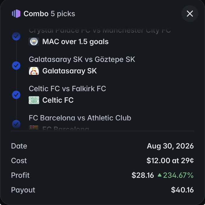 A sports betting app screenshot showing a 'Combo 5 picks' winning slip with football matches including Crystal Palace FC vs Manchester City FC, Galatasaray SK, Celtic FC, and FC Barcelona, showing a profit of $28.16 (234.67%) and payout of $40.16 on Aug 30, 2026.