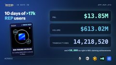 The image displays a Bitcoin Exchange-Traded Fund (ETF) dashboard highlighting 10 days of inflows totaling $1.85 million as of May 24, 2024, with notable figures including $13.85M in AUM, $613.02M in volume, and 14,218,520 transactions, while a smartphone shows the Bitcoin logo and the text "OUR ROLLING BITCOIN FUTURE," complementing the post's theme of 250,000 achievements being minted as provable digital records.