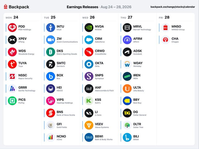 A financial calendar titled 'Earnings Releases · Aug 24 – 28, 2026' from Backpack showing stock tickers scheduled to report each day, including PDD, NVDA, MRVL, MNSO, INTC, CRM, AFRM, CHA, and others.
