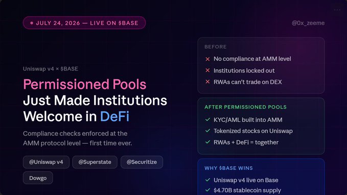 A promotional graphic dated July 24, 2026, announcing Uniswap v4 Permissioned Pools on Base, highlighting features like KYC/AML built into AMM and tokenized stocks, with tags @Uniswap v4, @Superstate, @Securitize, and Dowgo.
