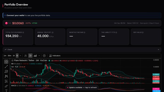A cryptocurrency portfolio overview dashboard showing FLR (Flare Network) holdings of 934,250 with an annual yield estimate of 45,000 FLR/year, displaying a candlestick chart with MACD for the FLR/USDT trading pair on KuCoin.