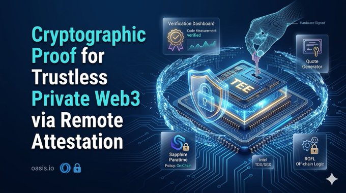 The image features a poster displaying several symbols related to web security and remote attestation, which are commonly used when verifying that certain nodes or servers comply with particular software requirements. The text accompanying the symbols suggests that this mechanism is known as '@OasisProtocol Remote Attestation', and it can be used for verifying if a secure environment like TEE is running correctly without trusting the operator of the server. This security measure is commonly employed in web development and other computing-related fields to ensure the integrity of data stored on remote servers or nodes, protecting users' sensitive information from potential threats.