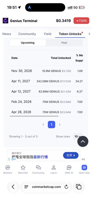A mobile screenshot of CoinMarketCap showing the Genius Terminal (GENIUS) Token Unlocks page with a price of $0.3419 (-7.33%) and upcoming unlock schedules.