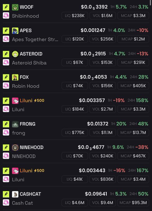 A cryptocurrency price tracking app screenshot showing meme coins including WOOF ($0.0...3392), APES ($0.001247), ASTEROID, FOX, Liluni, FRONG, NINEHOOD, and CASHCAT ($0.09641), with their respective 1-hour and 24-hour price changes in green and red.