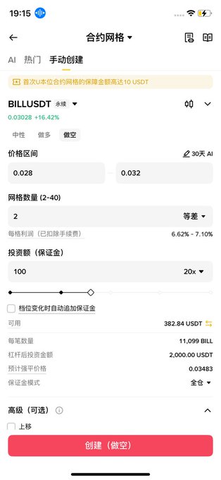 A mobile cryptocurrency trading app screen in Chinese showing a manual contract grid order setup for BILL/USDT perpetual, displaying parameters like price range (0.028-0.032), 2 grids, 100 investment with 20x leverage, and a create short order button.