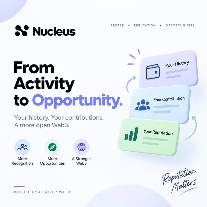 A promotional graphic for Nucleus with the tagline 'From Activity to Opportunity' and 'Your history. Your contributions. A more open Web3,' featuring icons for 'More Recognition,' 'More Opportunities,' and 'A Stronger Web3,' with cards labeled 'Your History,' 'Your Contribution,' and 'Your Reputation.'