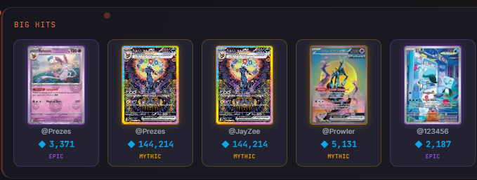 A digital trading card collection labeled 'BIG HITS' displaying five Pokemon cards with diamond counts ranging from 2,187 to 144,214 from various users.