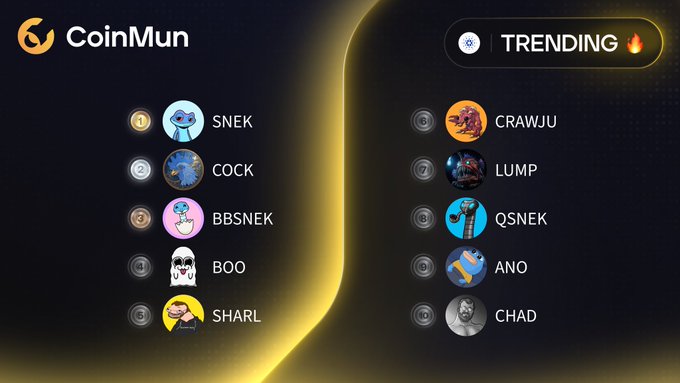 A CoinMun "Trending 🔥" graphic displaying the top 10 trending Cardano meme coins, featuring $SNEK, $COCK, $BBSNEK, $BOO, $SHARL, $CRAWJU, $LUMP, $QSNEK, $ANO, and $CHAD, each with their corresponding token icons.