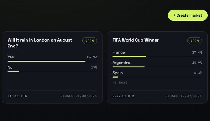 The image shows a prediction market interface with two open markets: "Will it rain in London on August 2nd?" (Yes at 86.9%, No at 13%, priced at 115.00 HTR) and "FIFA World Cup Winner" (France 37.4%, Argentina 35.9%, Spain 6.3%, priced at 2977.01 HTR), where the accompanying post $HTR ticker refers to the native token used to trade on these markets.