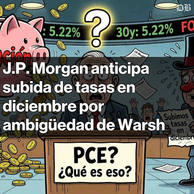 A cartoon illustration showing J.P. Morgan at a podium labeled 'PCE? ¿Qué es eso?' with Spanish text reading 'J.P. Morgan anticipa subida de tasas en diciembre por ambigüedad de Warsh' and signs mentioning rate hikes.