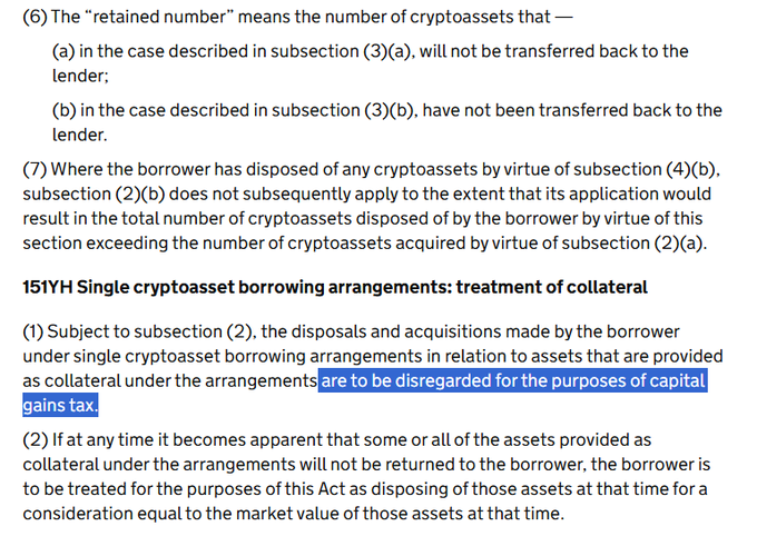 The image displays HMRC tax legislation excerpts defining "retained number" of cryptoassets (Section 151YG) and outlining single cryptoasset borrowing arrangements treatment (Section 151YH), highlighting that disposals under collateral arrangements are disregarded for capital gains tax purposes—addressing the long-standing UK issue of Bitcoin lending being incorrectly taxed as a disposal event.