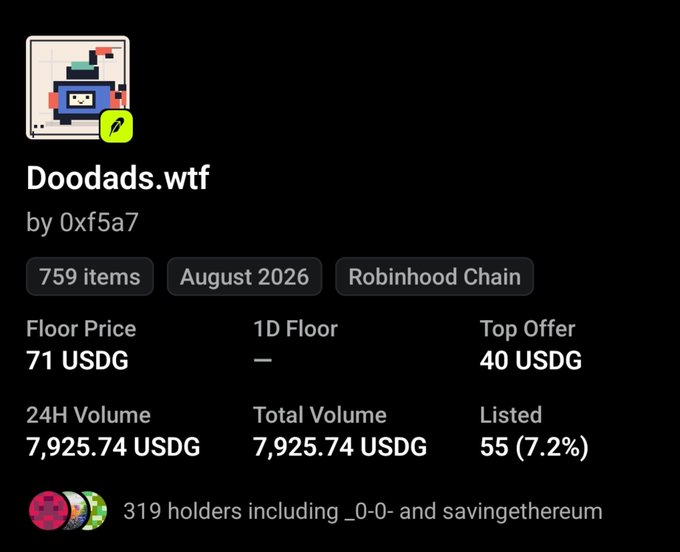This image shows a cryptocurrency/NFT dashboard for "Doodads.wtf" by 0xf5a7, featuring 759 items on Robinhood Chain with a floor price of 71 USDG, 24H volume of 7,925.74 USDG, and 319 holders including _-0-0- and savingethereum. The post highlights the collection as a "degen" pick that's "cooking" shortly after being shared, likely referencing the strong volume metrics and active developer as bullish signals.