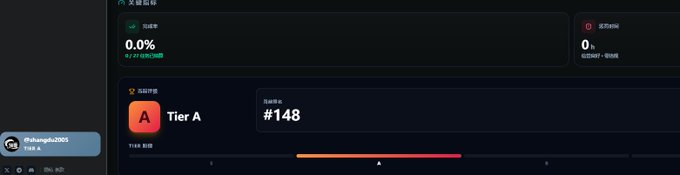 A dark-themed dashboard interface displaying '0.0%' with Tier A rating and rank '#148', featuring a progress bar and the username 'Yukanglu2005'.