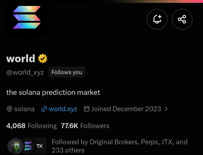 A Twitter/X profile page for 'world' (@world_xyz) described as 'the solana prediction market,' showing 77.6K followers and a December 2023 join date.