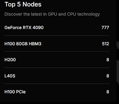 A list titled 'Top 5 Nodes' featuring GPU and CPU models including GeForce RTX 4090 (777), H100 80GB HBM3 (512), H200 (8), L40S (8), and H100 PCIe (8).