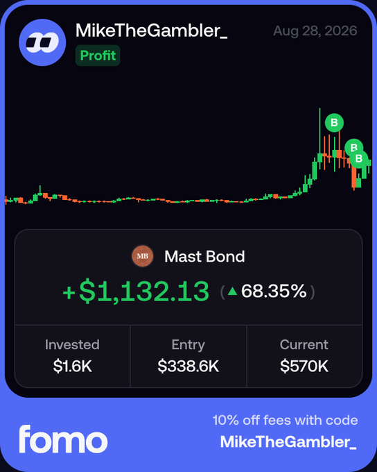A screenshot from the fomo platform shows MikeTheGambler_'s "Profit" trade on Mast Bond (MB) with a +$1,132.13 gain (68.35% increase), built on a $1.6K investment with an entry market cap of $338.6K and current at $570K—visually backing their bullish call that $MAST is headed past 1M MC.