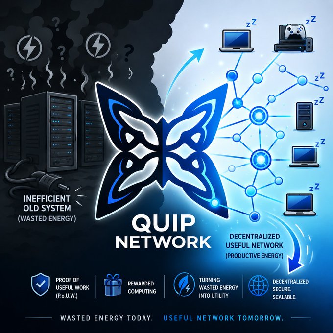 A promotional graphic for 'QUIP NETWORK' showing a butterfly logo, depicting an 'INEFFICIENT OLD SYSTEM (WASTED ENERGY)' on the left and a 'DECENTRALIZED USEFUL NETWORK (PRODUCTIVE ENERGY)' on the right, with the tagline 'WASTED ENERGY TODAY. USEFUL NETWORK TOMORROW.' and feature icons for Proof of Useful Work, Rewarded Computing, Turning Wasted Energy into Utility, and Decentralized.