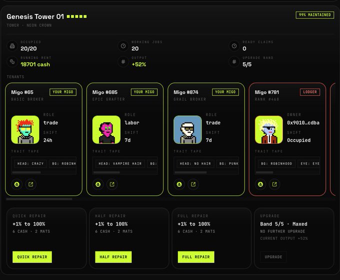 Screenshot of a crypto game dashboard titled 'Genesis Tower 01' with stats like 18701 cash and 5/5 upgrade band, showing tenant Migos including Migo #65 (Basic Broker), Migo #685 (Epic Grafter), Migo #874 (Grail Broker), and Migo #781 (Rank #468, Lodger), along with repair and upgrade options.