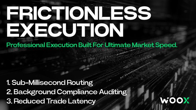 The image is a promotional graphic for WOO X titled "FRICTIONLESS EXECUTION" with the tagline "Professional Execution Built For Ultimate Market Speed," highlighting three key features: Sub-Millisecond Routing, Background Compliance Auditing, and Reduced Trade Latency, all set against a dark, blurred background suggestive of high-frequency trading data streams—aligning with the post's emphasis on combining speed with secure, automated compliance for institutional-grade execution.