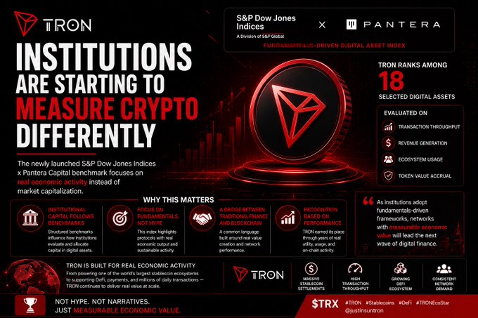 A promotional graphic featuring the TRON logo and text reading 'INSTITUTIONS ARE STARTING TO MEASURE CRYPTO DIFFERENTLY,' highlighting the 'S&P Dow Jones Indices x Pantera Capital benchmark' focused on real economic activity.