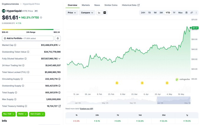 The image shows a stock tracking website that displays an updated chart of a company's stock price with multiple lines, likely representing different financial indicators or news articles. The numbers displayed on this website are $1.61.