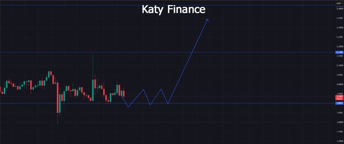 A trading chart titled 'Katy Finance' showing a candlestick pattern followed by a sharp upward blue line/arrow indicating a predicted price increase.