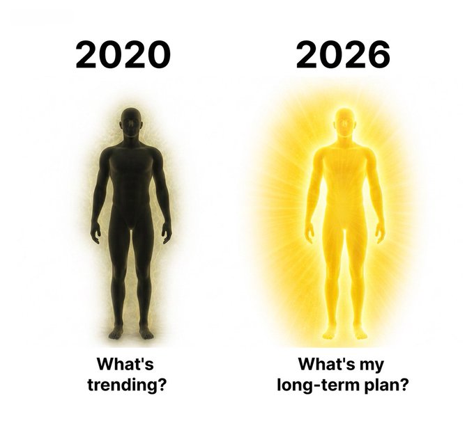 The image shows two human figures side by side: a dim, shadowy silhouette labeled "2020" with the caption "What's trending?" beneath it, and a brightly glowing golden figure labeled "2026" with the caption "What's my long-term plan?" beneath it.

This perfectly illustrates "character development"—the shift from chasing fleeting trends in 2020 to radiating with a clear, self-defined long-term vision by 2026.