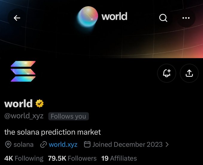 A social media profile page for 'world' (@world_xyz), described as 'the solana prediction market', showing 4K Following, 79.5K Followers, and 19 Affiliates.