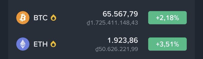 A cryptocurrency price display showing BTC at 65,567.79 with a +2.18% increase and ETH at 1,923.86 with a +3.51% increase, both featuring drop icons.