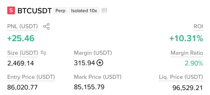 A trading interface screenshot showing a BTCUSDT perpetual position with a PNL of +25.46 USDT (+10.31% ROI), entry price 86,020.77, and liquidation price 96,529.21.