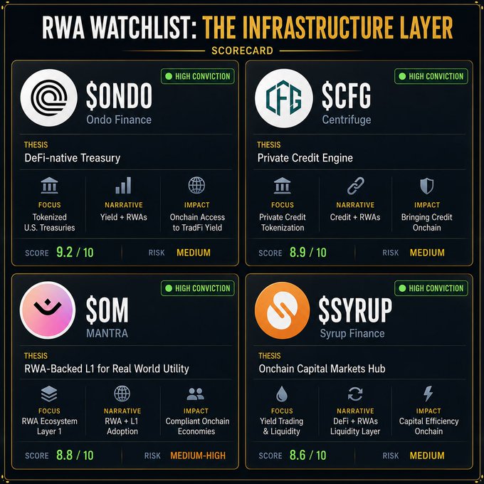 The image shows a table with four columns labeled "Som", "Syrup", "DFG", and "High Connection" against a black background, each containing various logos or icons related to different cryptocurrencies. The text above the table provides information about these cryptocurrencies, such as their names, symbols, and market capitalization.