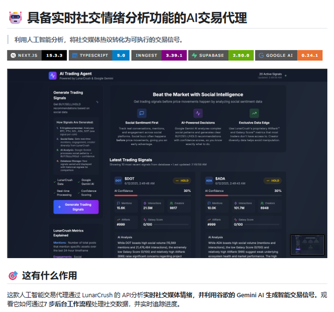 A screenshot of an AI trading agent article with Chinese text, showing technology tags (Next.js, TypeScript, Inngest, Supabase, Google AI) and a dashboard displaying trading signals for $DOT and $ADA with HOLD recommendations.