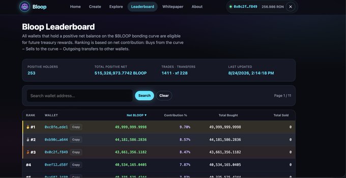 A screenshot of the Bloop Leaderboard website showing cryptocurrency wallet rankings with 263 positive holders and a total positive net balance of 515,326,973,7742 $BLOOP, displaying top wallet addresses and their contributions.