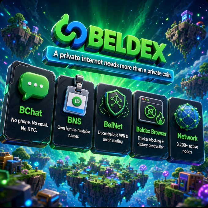 A promotional graphic for 'BELDEX' with the tagline 'A private internet needs more than a private coin', displaying features like 'BChat', 'BNS', 'BelNet', 'Beldex Browser', and 'Network' against a green, space-like background with floating islands.