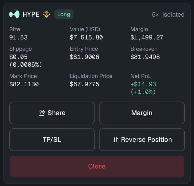 A trading interface displays a Long position on HYPE (5x isolated) with a size of 91.53, entry price of $81.9006, and a current net PnL of +$14.93 (+1.0%) at a mark price of $82.1130, showing the trade from the post is currently in slight profit.