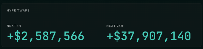 The image shows a long horizontal line with two sets of numbers against a gray background, possibly a website header or footer. The first set of numbers represents $2,567,636 being added, while the second set adds $37,917,140. The time is at 2:24 pm according to the image. In the caption below this image, someone has posted about purchasing the best asset in cryptocurrency history within the next 24 hours using the hashtag #hypetwaps.