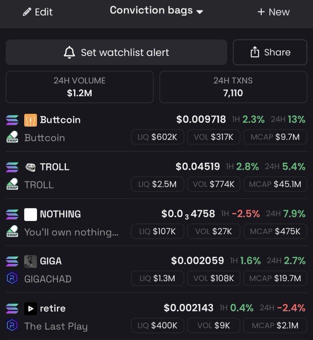 The image displays a cryptocurrency watchlist titled "Conviction bags" featuring tickers like $BUTTCOIN, $TROLL, $NOTHING, $GIGA, and $RETIRE. This aligns with the post's sentiment that established memes are performing well today.