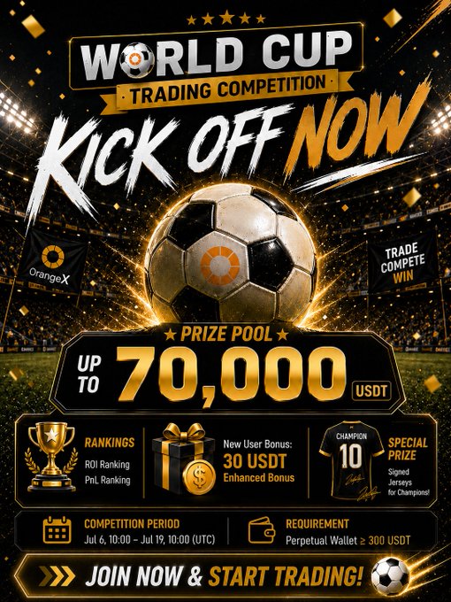 Promotional graphic for OrangeX's World Cup Trading Competition featuring a soccer ball and "KICK OFF NOW" headline, advertising a 70,000 USDT prize pool, 30 USDT new user bonus, and the competition period of July 6-19, 2025, with requirements of ≥300 USDT in a Perpetual Wallet.