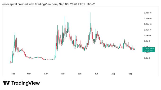 A TradingView candlestick chart displays the price history for "erozcapital" from February to September 2026, showing values around 0.5e-7.