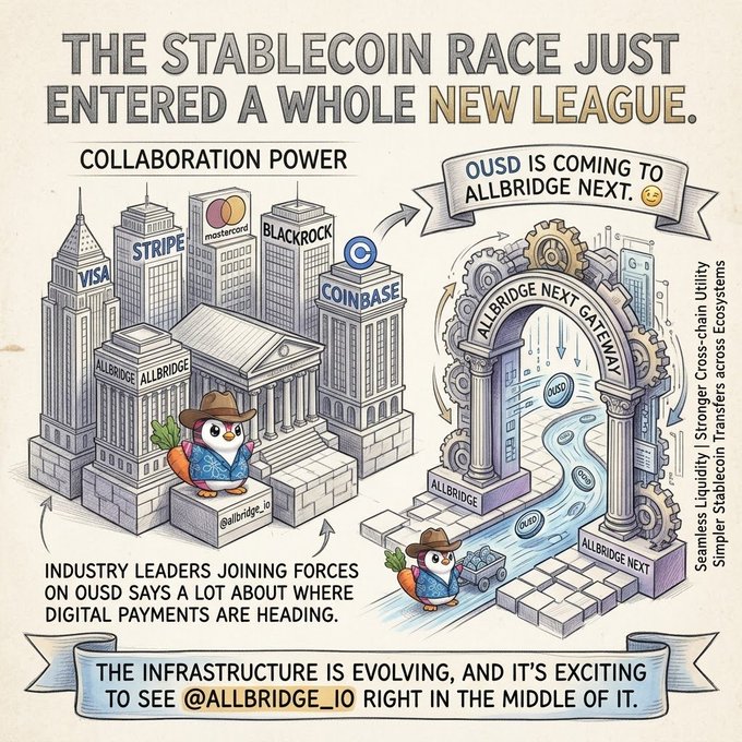 A promotional graphic titled 'THE STABLECOIN RACE JUST ENTERED A WHOLE NEW LEAGUE' announcing OUSD coming to Allbridge Next, featuring logos of industry leaders like Visa, Stripe, Mastercard, BlackRock, and Coinbase.