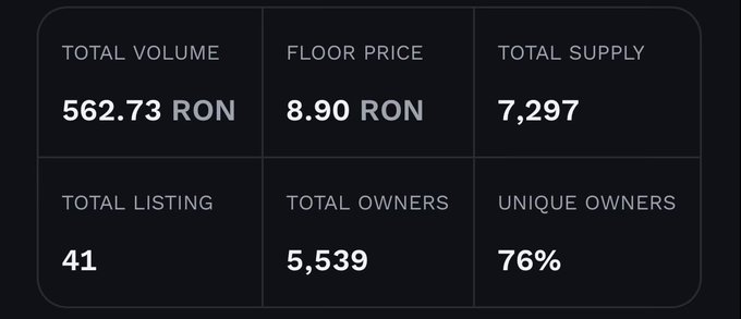 The image depicts a table with columns of numbers, likely representing prices or quantities of various items for sale. The first column displays the total volume, the second column shows the total floor price, and the third column lists the type of floors available at those prices. The fourth column provides information about unique owners' preferences.