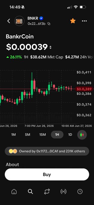 A crypto price-tracking screenshot showing BankrCoin (BNKR) trading at $0.00039, up 26.11% in the past hour, with a $38.62M market cap, $4.27M 24-hour volume, and a 1-hour candlestick chart indicating the recent price surge referenced in the post.