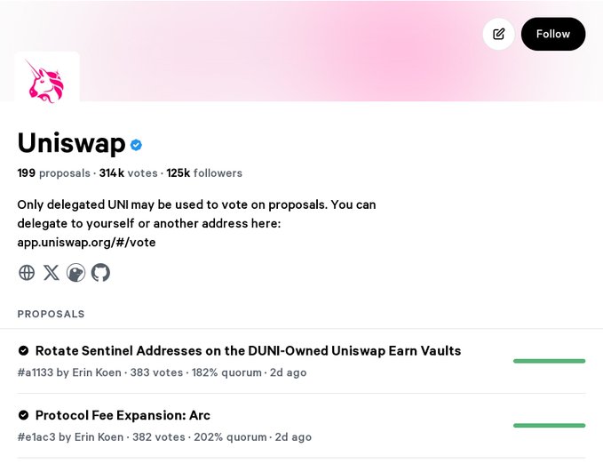 A screenshot of the verified Uniswap Snapshot page showing 199 proposals and 314k votes, with visible proposals including 'Rotate Sentinel Addresses on the DUNI-Owned Uniswap Earn Vaults' (#a1133) and 'Protocol Fee Expansion: Arc' (#e1ac3), both by Erin Koen.