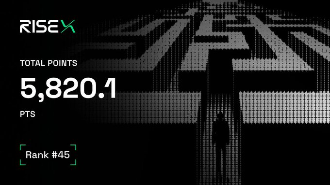 A dark screen displays the RISEX logo with 'TOTAL POINTS 5,820.1 PTS' and 'Rank #45' against a pixelated maze background.