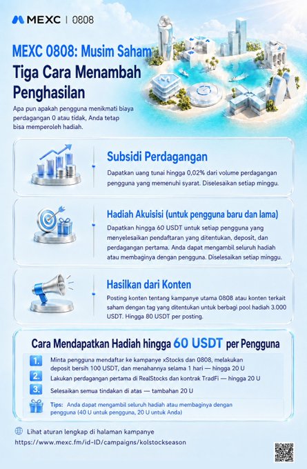 The image is a MEXC promotional infographic for "MEXC 0808: Musim Saham" (Stock Season), outlining three ways for KOLs to earn income—trading subsidies (up to 0.02% cashback on trading volume), user acquisition rewards (up to 60 USDT for new and existing user deposits), and content rewards (80 USDT per post about the 0808 campaign)—along with step-by-step participation instructions and a link to the campaign page.