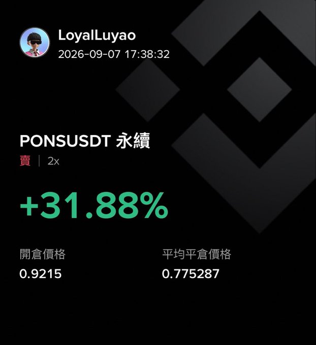 The image shows a Binance Futures trading notification from user "LoyalLuyao" dated 2026-09-07, displaying a successful **short position (賣)** on the **PONSUSDT** perpetual contract with a **+31.88%** profit, opened at 0.9215 with an average closing price of 0.775287. This aligns with the post describing a successful short trade on $PONS, where the user profited from the price decline as anticipated.