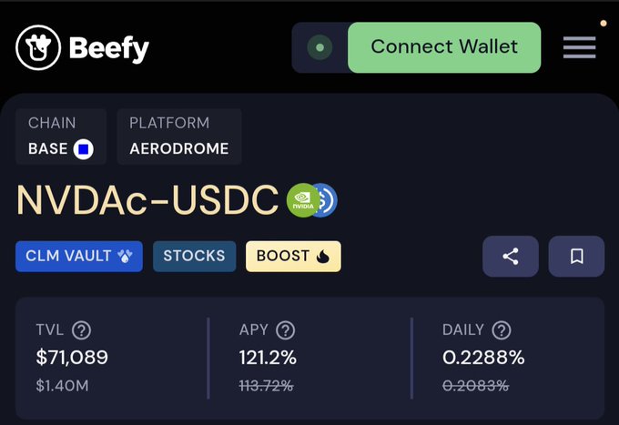 A screenshot of the Beefy finance interface displaying a NVDAc-USDC liquidity pool on the Base chain via Aerodrome, showing a TVL of $71,089 and an APY of 121.2%.