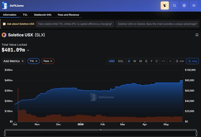 xtradingviewer.com dashboard displays a blue and white graph with a red line, showing the price of Solarice USX (SILIC) over time.