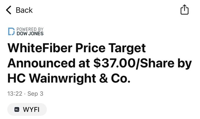 A financial news headline from Dow Jones announces that WhiteFiber ($WYFI) has received a $37.00 per share price target from HC Wainwright & Co., dated September 3 at 13:22. The accompanying post expresses that while a $45 target would be ideal, the announced $37 price target is still a favorable valuation for the stock.